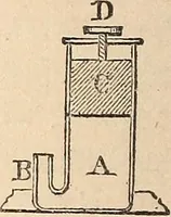 An illustration from Elements of mechanics: for the use of colleges, academies, and high schools (1859)