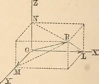 An illustration from Elements of mechanics: for the use of colleges, academies, and high schools (1859)