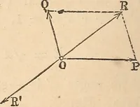 An illustration from Elements of mechanics: for the use of colleges, academies, and high schools (1859)