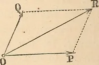 An illustration from Elements of mechanics: for the use of colleges, academies, and high schools (1859)