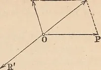 An illustration from Elements of mechanics: for the use of colleges, academies, and high schools (1859)