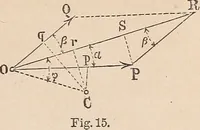 An illustration from Elements of mechanics: for the use of colleges, academies, and high schools (1859)
