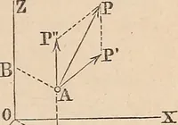 An illustration from Elements of mechanics: for the use of colleges, academies, and high schools (1859)