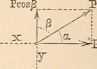 An illustration from Elements of mechanics: for the use of colleges, academies, and high schools (1859)