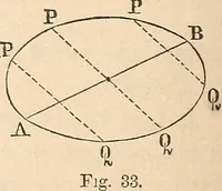 An illustration from Elements of mechanics: for the use of colleges, academies, and high schools (1859)