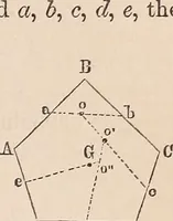An illustration from Elements of mechanics: for the use of colleges, academies, and high schools (1859)