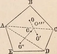 An illustration from Elements of mechanics: for the use of colleges, academies, and high schools (1859)