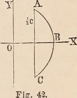 An illustration from Elements of mechanics: for the use of colleges, academies, and high schools (1859)