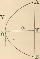 An illustration from Elements of mechanics: for the use of colleges, academies, and high schools (1859)