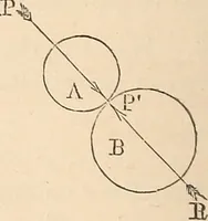An illustration from Elements of mechanics: for the use of colleges, academies, and high schools (1859)