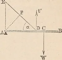 An illustration from Elements of mechanics: for the use of colleges, academies, and high schools (1859)