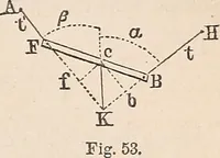 An illustration from Elements of mechanics: for the use of colleges, academies, and high schools (1859)