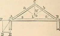 An illustration from Elements of mechanics: for the use of colleges, academies, and high schools (1859)