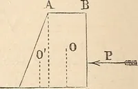 An illustration from Elements of mechanics: for the use of colleges, academies, and high schools (1859)