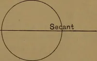 An illustration from Elements of mechanical drawing (1893)