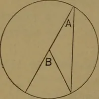 An illustration from Elements of mechanical drawing (1893)