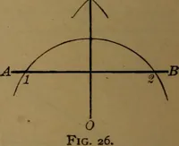 An illustration from Elements of mechanical drawing (1893)