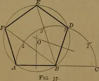 An illustration from Elements of mechanical drawing (1893)