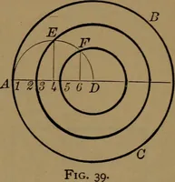 An illustration from Elements of mechanical drawing (1893)
