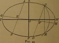 An illustration from Elements of mechanical drawing (1893)