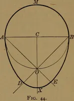 An illustration from Elements of mechanical drawing (1893)