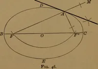 An illustration from Elements of mechanical drawing (1893)