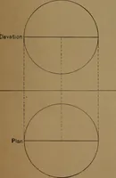 Picture 59 of 103 from Elements of mechanical drawing (1893), leaf 46