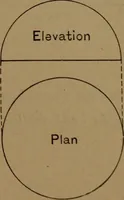 An illustration from Elements of mechanical drawing (1893)