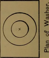 An illustration from Elements of mechanical drawing (1893)