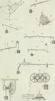 An illustration from The elements of mechanics, comprehending statics and dynamics. With a copious collection of mechanical problems. Intended for the use of mathematical students in schools and universities (1839)