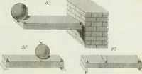 An illustration from The elements of mechanics, comprehending statics and dynamics. With a copious collection of mechanical problems. Intended for the use of mathematical students in schools and universities (1839)