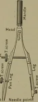 An illustration from Elements of mechanical drawing (1911)
