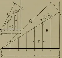 An illustration from Elements of mechanical drawing (1911)