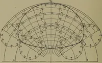 An illustration from Elements of mechanical drawing (1911)