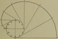 An illustration from Elements of mechanical drawing (1911)
