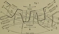 An illustration from Elements of mechanical drawing (1911)