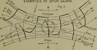 An illustration from Elements of mechanical drawing (1911)