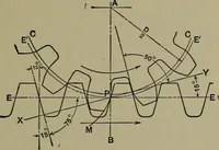 An illustration from Elements of mechanical drawing (1911)