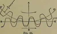 An illustration from Elements of mechanical drawing (1911)