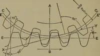 An illustration from Elements of mechanical drawing (1911)