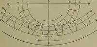 An illustration from Elements of mechanical drawing (1911)