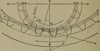 An illustration from Elements of mechanical drawing (1911)