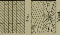 An illustration from Elements of mechanical drawing (1911)