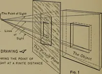 An illustration from Elements of mechanical drawing (1911)