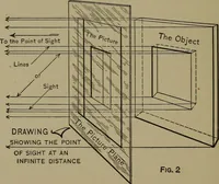 Picture 2 of 157 from Elements of mechanical drawing (1911), leaf 21