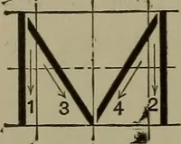 An illustration from Elements of mechanical drawing (1911)