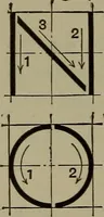 An illustration from Elements of mechanical drawing (1911)
