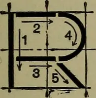 An illustration from Elements of mechanical drawing (1911)