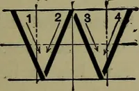 An illustration from Elements of mechanical drawing (1911)