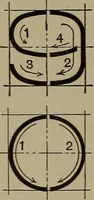 An illustration from Elements of mechanical drawing (1911)